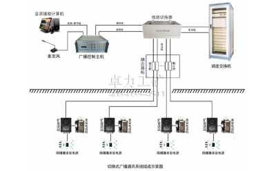 KTT103切換式廣播通訊系統