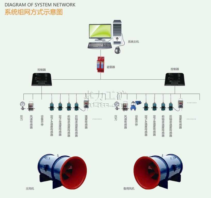 KJ645煤礦用主通風(fēng)機(jī)監(jiān)測(cè)系統(tǒng)