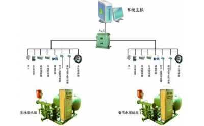 KJ642煤礦排水監(jiān)控系統