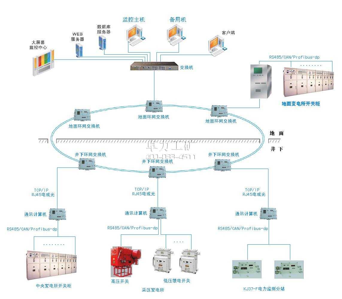 KJ644煤礦供電監(jiān)控系統(tǒng)