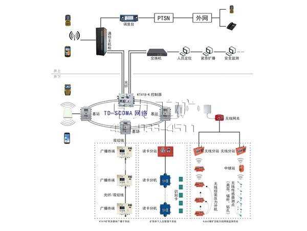 KT418礦用無線通信子系統(tǒng)