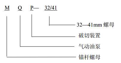 MQP礦用錨桿螺母破切器型號(hào)含義