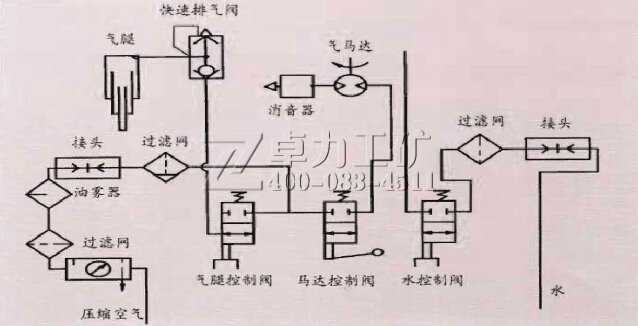 氣動(dòng)錨桿鉆機(jī)工作原理圖