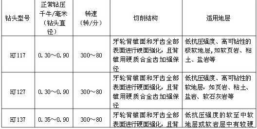 HJ系列油用三牙輪鉆頭