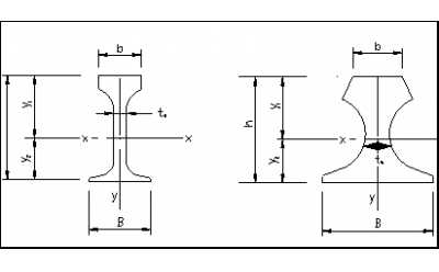 輕軌/重軌/起重機鋼軌的規(guī)格及標準尺寸圖