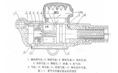 氣腿式鑿巖機(jī)工作原理(圖)