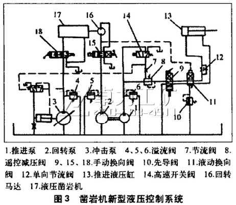 鑿巖機新型液壓控制系統(tǒng)