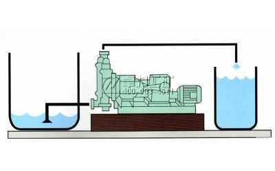 電動隔膜泵使用方法及注意事項
