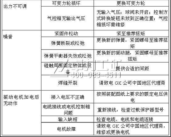 活化給料機(jī)常見故障