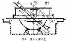 復(fù)合式翻車機