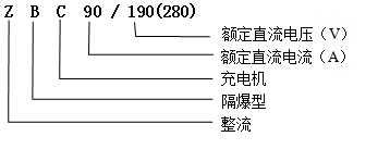 ZBC90/190,ZBC90/280礦用隔爆型蓄電池式電機(jī)車(chē)充電機(jī)型號(hào)含義