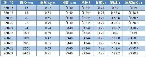  玻璃鋼錨桿型號及參數(shù)