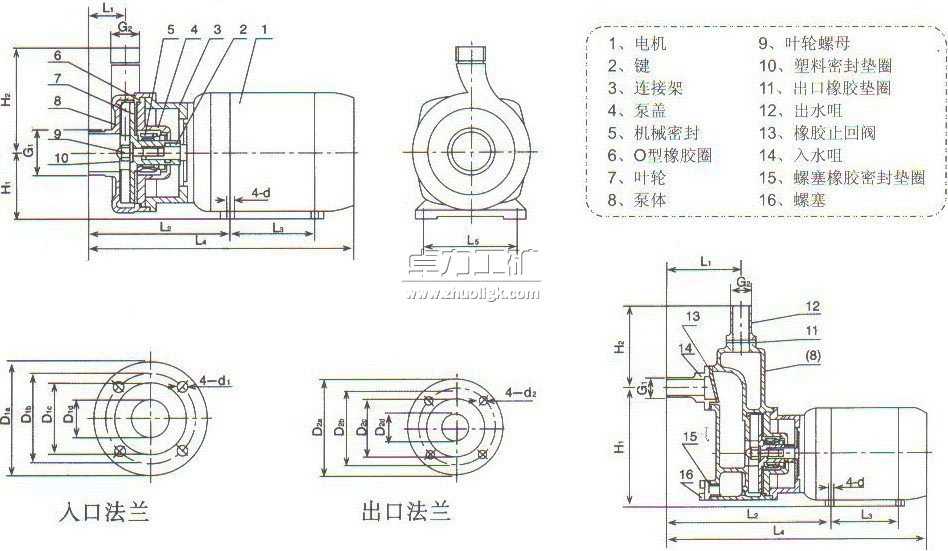 耐腐蝕離心泵