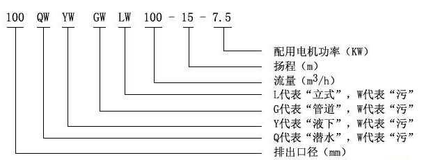 QW潛水泥漿泵型號意義