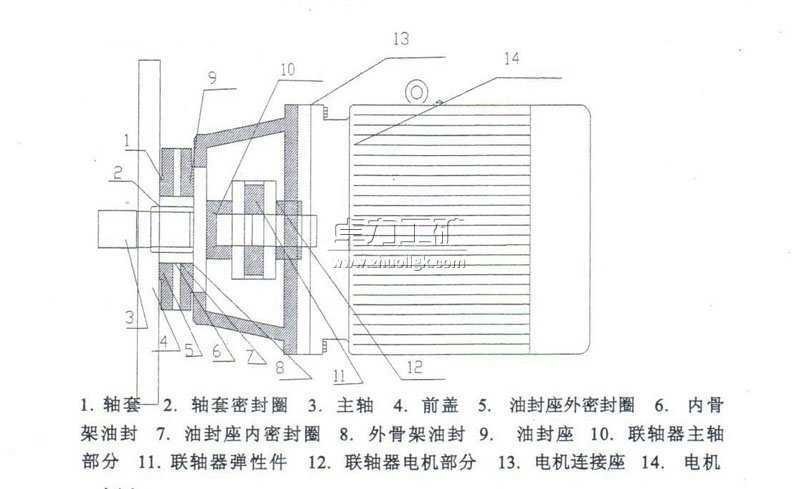 ZJY羅茨真空泵骨架油封組件