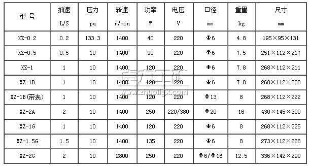 XZ型直聯(lián)旋片式真空泵型號及參數表