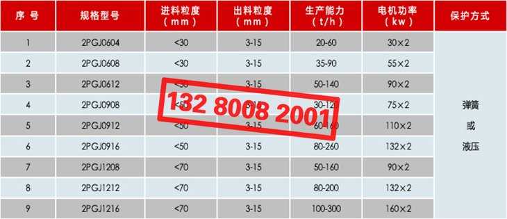 鐵礦石破碎機(細碎機) 對輥破碎機 對輥式破碎機 雙齒輥破碎機