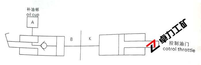 LT-D19加速器動(dòng)力缸液壓原理圖