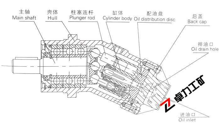 A2F定量泵/馬達結構簡圖