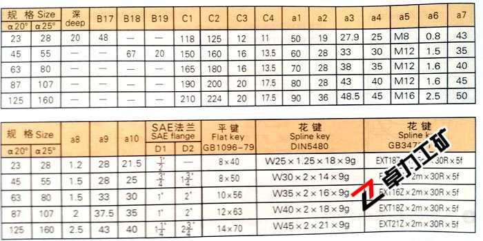 A2F定量泵/馬達外形尺寸表