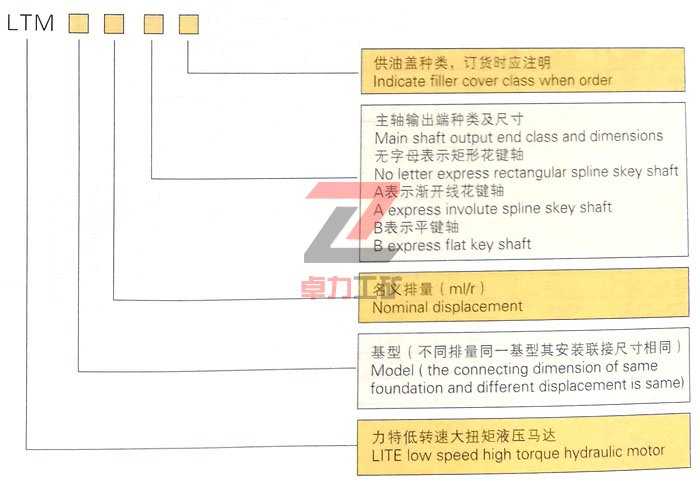 LTM型低速大扭矩液壓馬達(dá)型號(hào)說(shuō)明