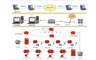 KJ513礦山壓力監(jiān)測系統(tǒng)(在線無線傳輸）