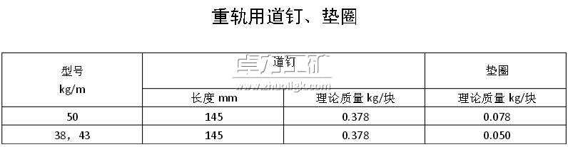 重軌用道釘、墊圈