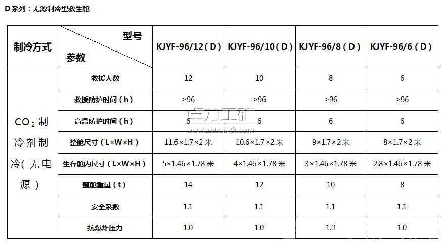 無(wú)源制冷型救生艙